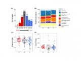 Microbioma intestinal afecta patrones del sueño