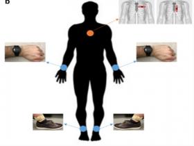 Biosensores portátiles para personas con problemas de salud complejos 