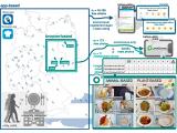 Efectos sobre la saciedad y el estado de ánimo de las comidas a base de plantas o animales