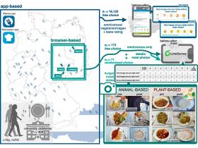 Efectos sobre la saciedad y el estado de ánimo de las comidas a base de plantas o animales