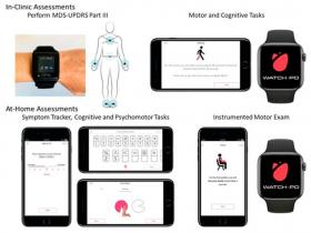 Smartwatches pueden ser clave para el desarrollo de nuevos tratamientos contra el Parkinson