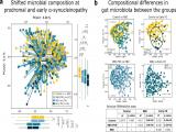Señales de Parkinson en la microbiota intestinal de pacientes con trastorno de conducta del sueño REM