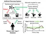 Aprendizaje automático para un control más seguro de la glucemia 
