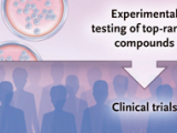 Acoplamiento molecular para descubrir antivirales