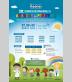III Congreso internacional de avances en pediatría