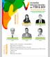 V Jornadas Internacionales de TTM & DOF